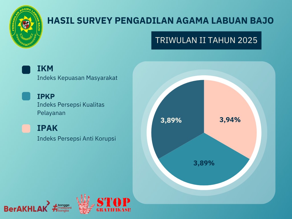 SPKP SPAK IKM TW II 2025