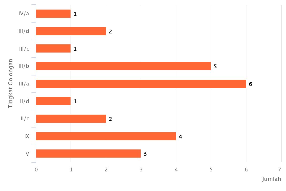 chart 4jun26