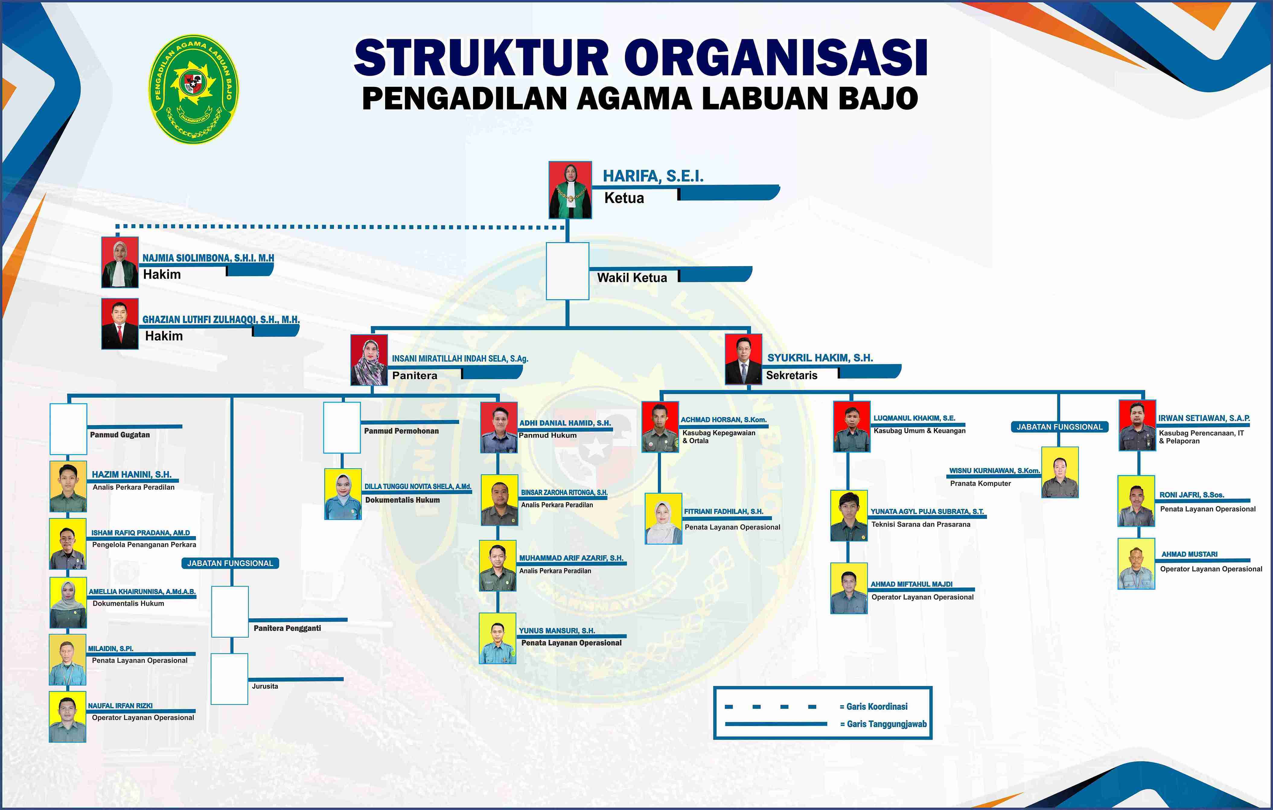 Struktur Organisasi 2026 11zon