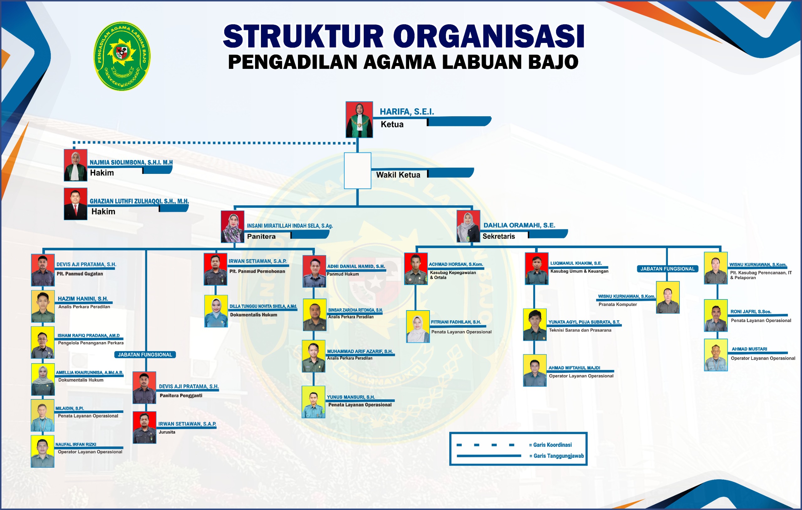 struktur organisasi jun2026
