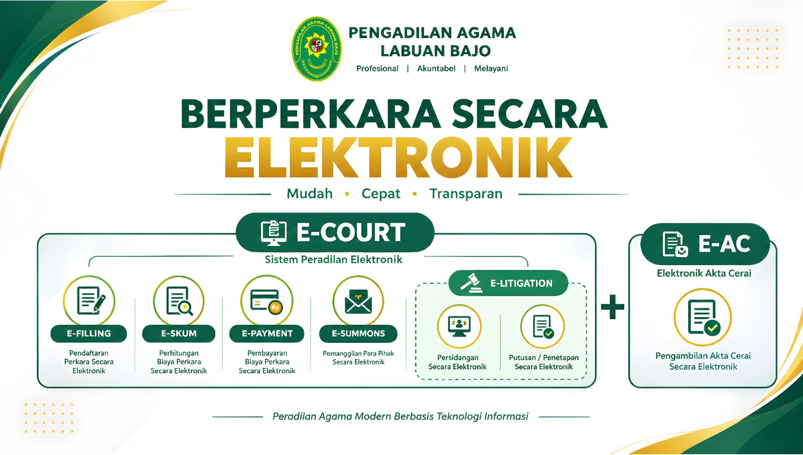 Berperkara Secara Elektronik