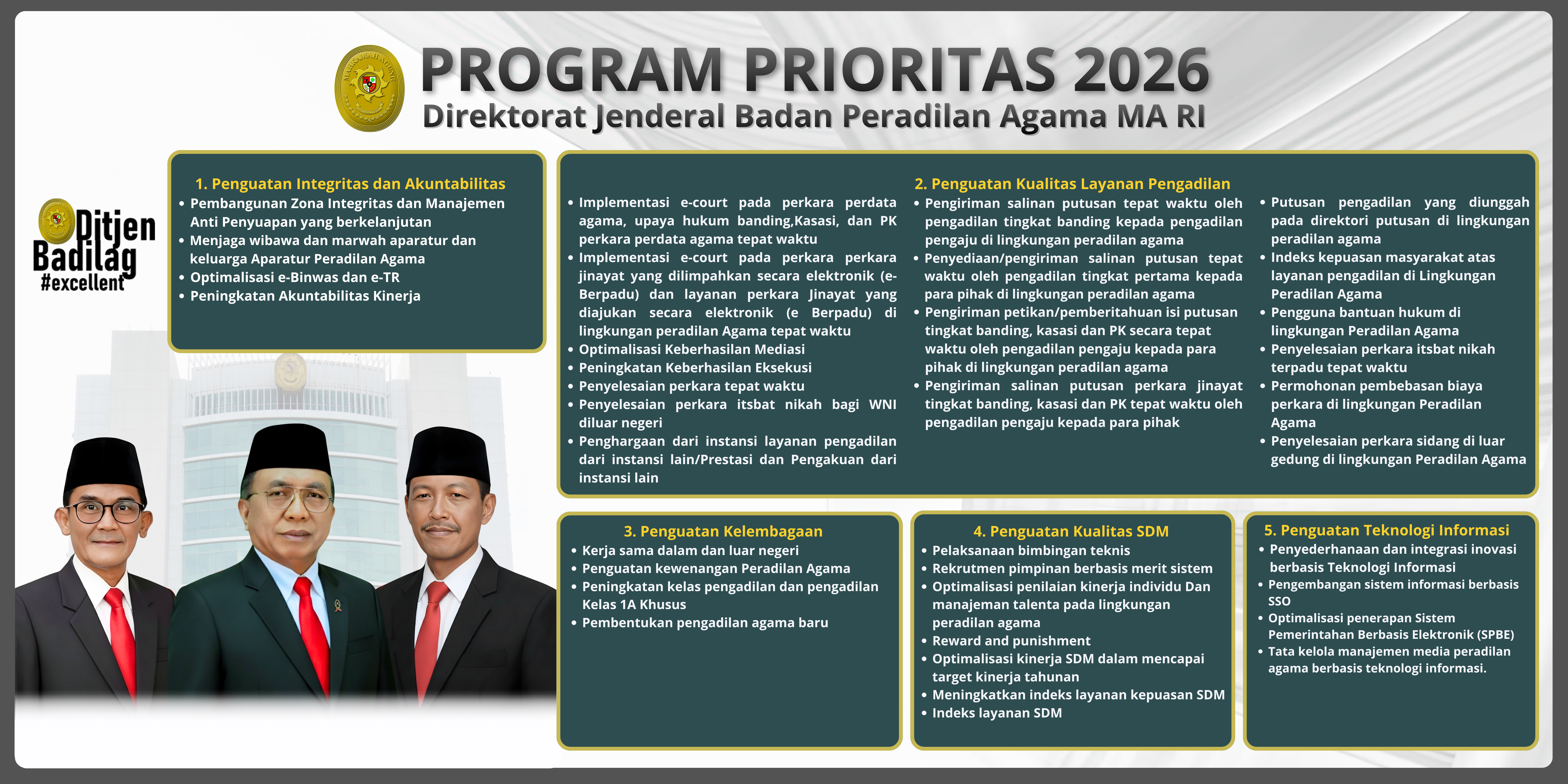 Program Prioritas DITJEN BADILAG 2026